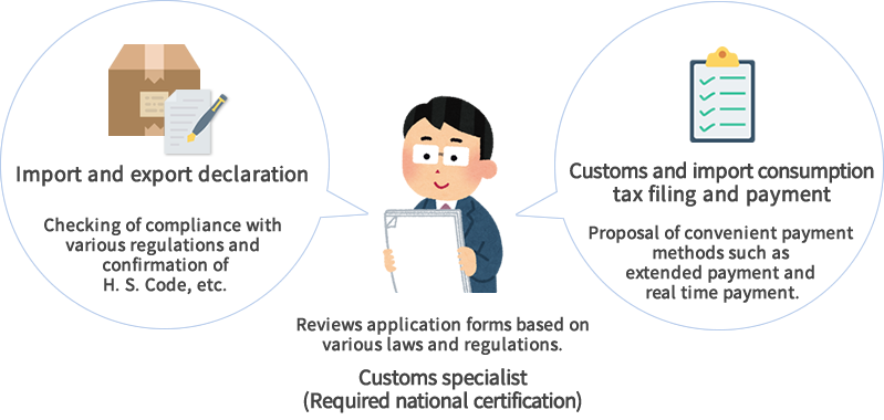 All of these operations are conducted in compliance with the Customs Business Act, Customs Act, and other related laws and regulations.