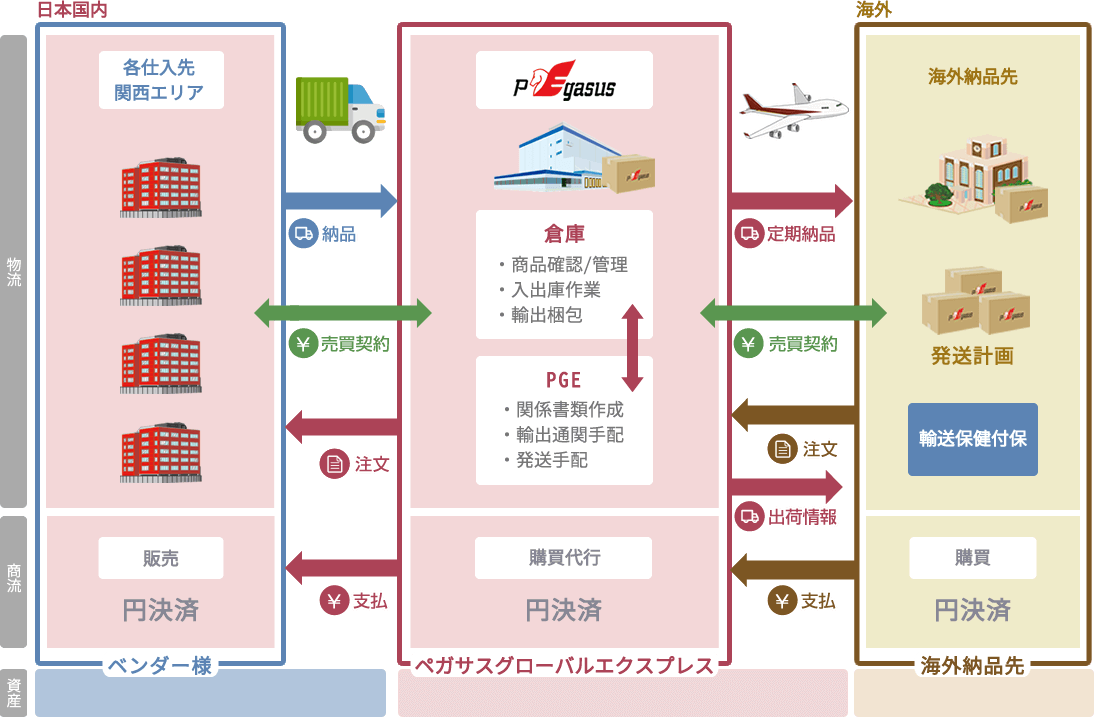 BUYSELLのご利用例