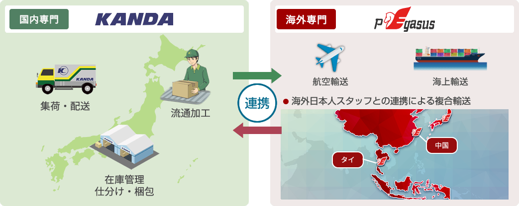 カンダグループとのシナジー効果